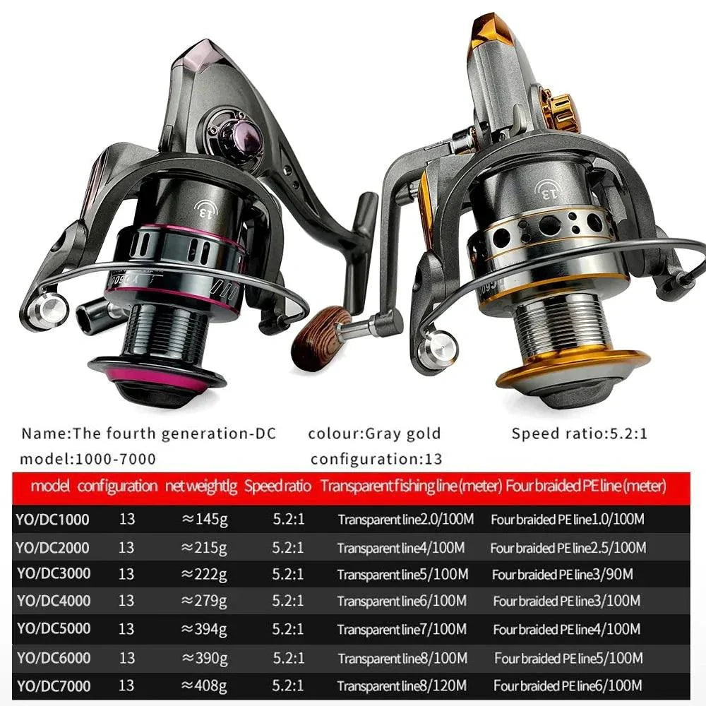 SpinMaster Series 1000-7000 Fishing Reels